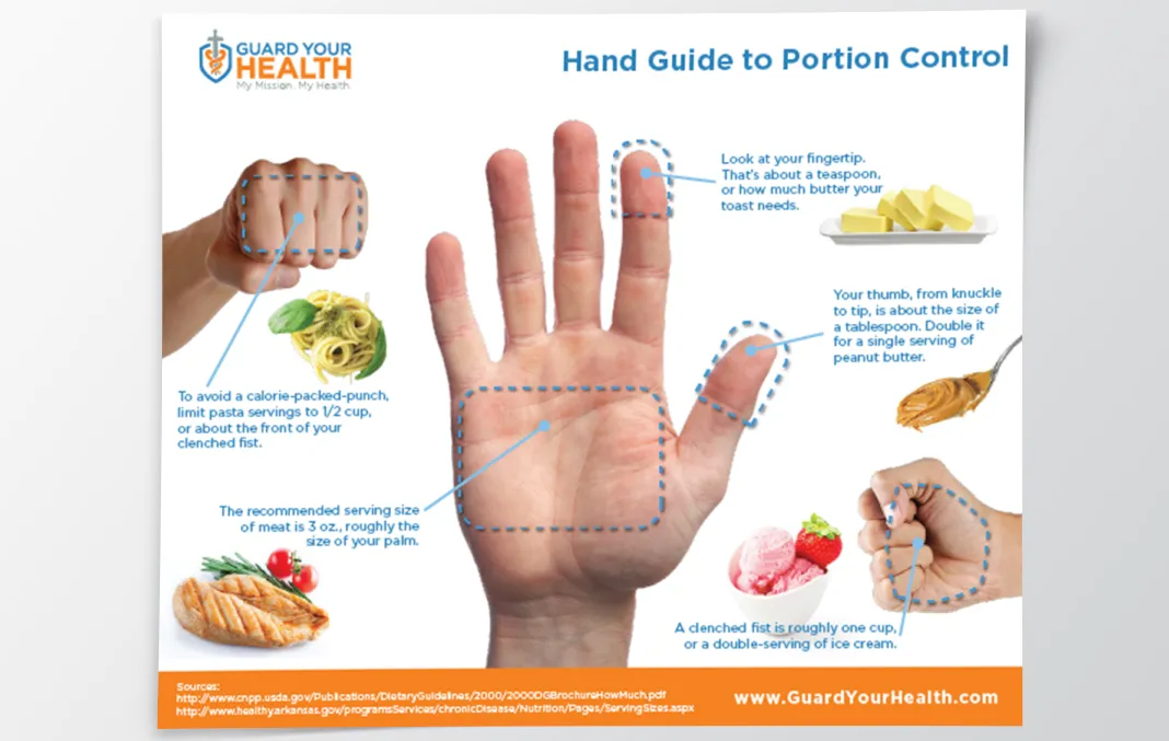 Infographic published for the Army National Guard: Guard Your Health campaign featuring a hand guide to portion control.