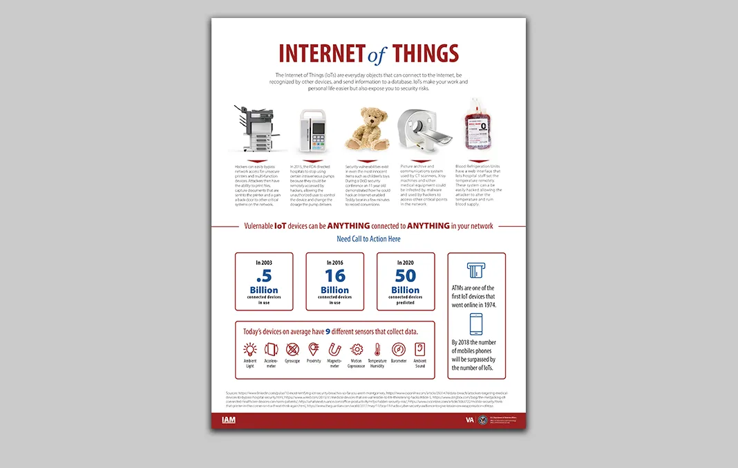Infographic published for the U.S. Department of Veterans Affairs featuring information on the Internet of Things.