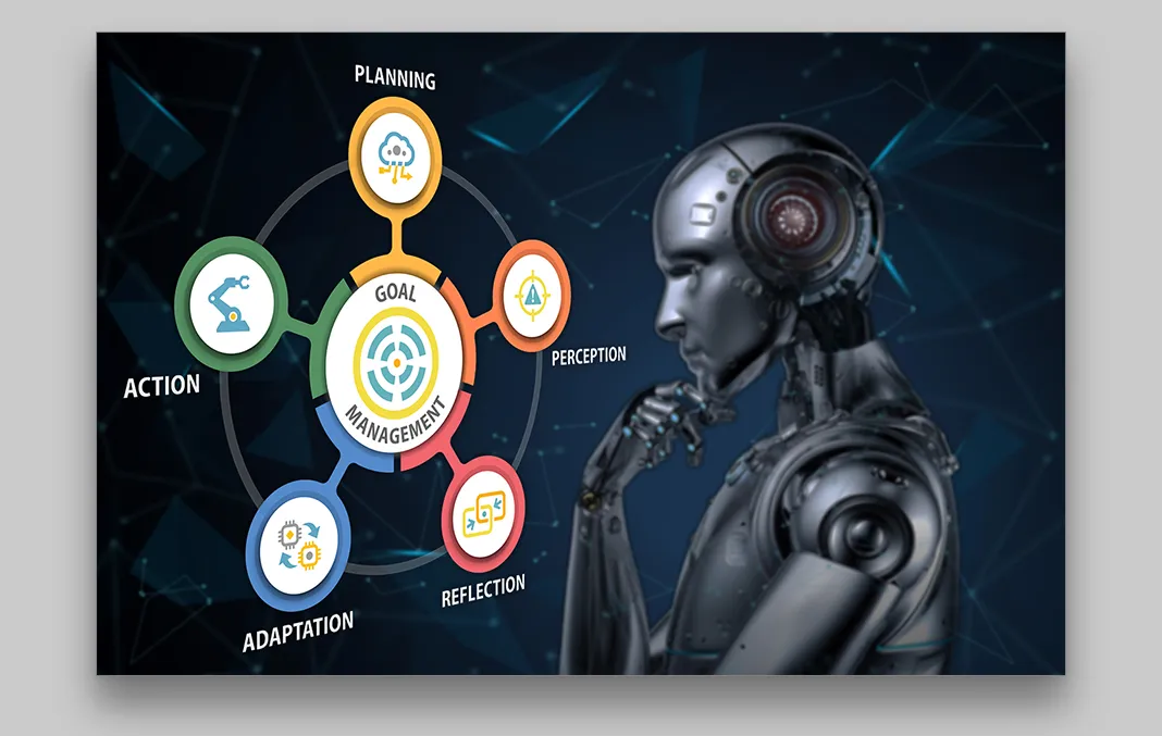 A robot looking at a wheel with items related to goal management: action, planning, perception, reflection, and adaptation.