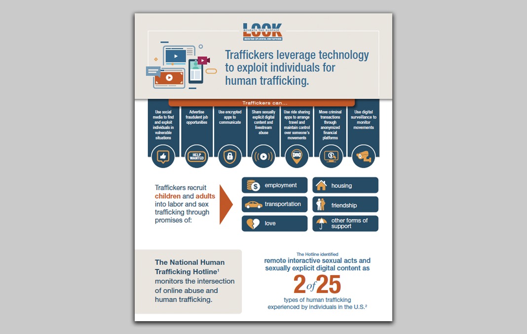 Infographic published for the Office of Trafficking in Persons: Administration for Children and Families featuring data and other information for the Look Beneath the Surface campaign.